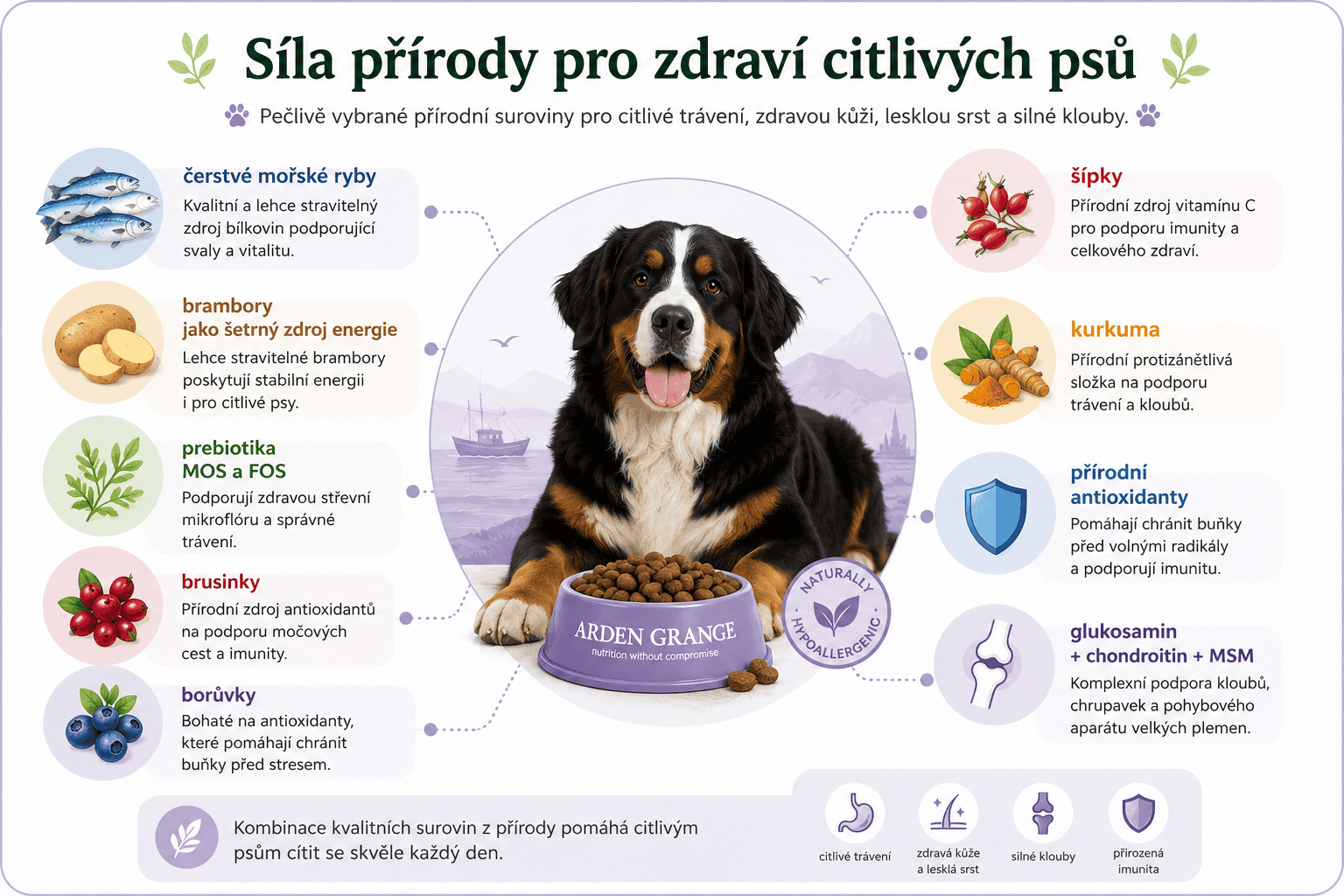 Arden Grange Sensitive Grain Free LB Infografika Síla přírody pro zdraví citlivých psů